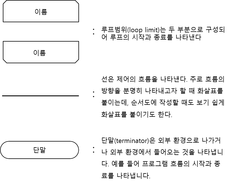 flowchart2